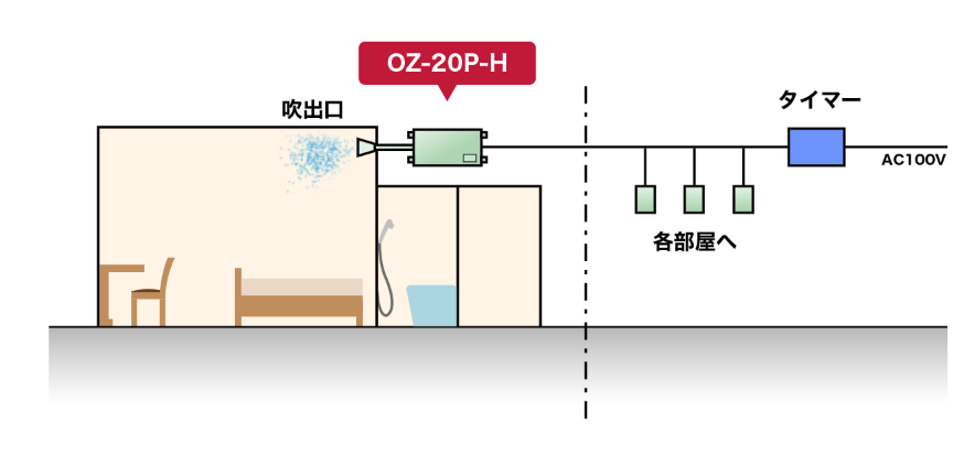 小空間用オゾンジェネレータ画像